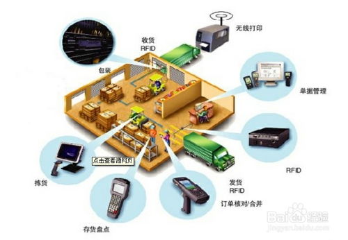 智能物流行業發展前景 物聯網技術服務的核心驅動力與未來趨勢