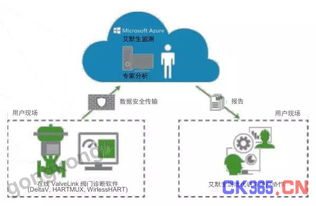 艾默生工業物聯網技術在工廠運營中的創新應用與價值