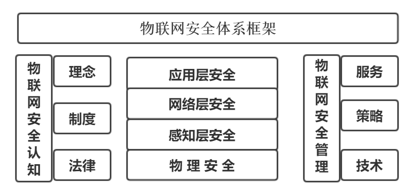 宋航論道 釋放物聯網全部潛力，關鍵在于深化物聯網技術服務