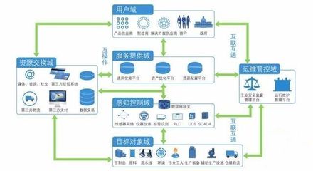 一文讀懂工業物聯網 全面起底核心玩家與技術體系