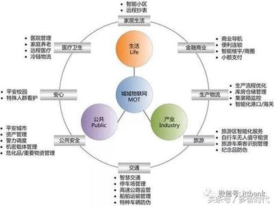 物聯網技術體系、網絡架構與產業鏈條入門知識大全