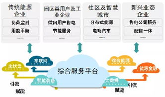 泛在電力物聯網技術架構全解析 構建未來智慧能源體系的核心引擎