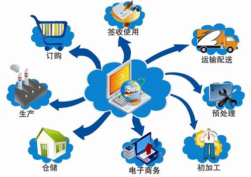 獨家丨5大物聯網商業模式全解 技術驅動下的價值實現路徑