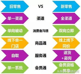 眾創聯金服 新零售攻略，贏了對手又不輸給時代