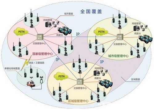 物聯網之定位技術 連接世界的隱形架構